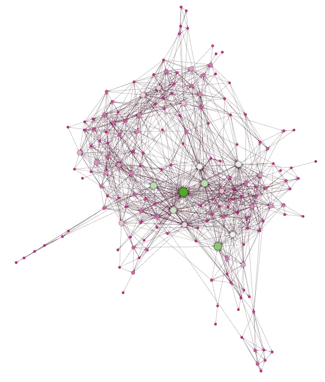 Example link chart image courtesy of Gephi