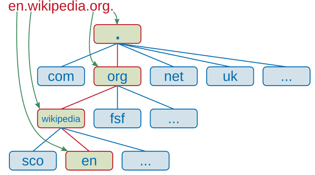 https://commons.wikimedia.org